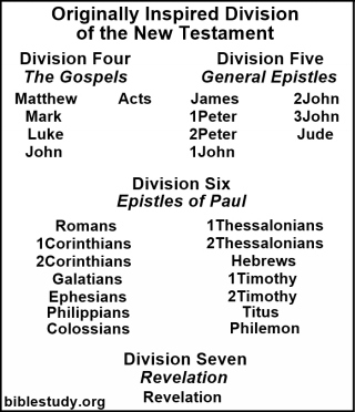 Originally Inspired Division of the New Testament